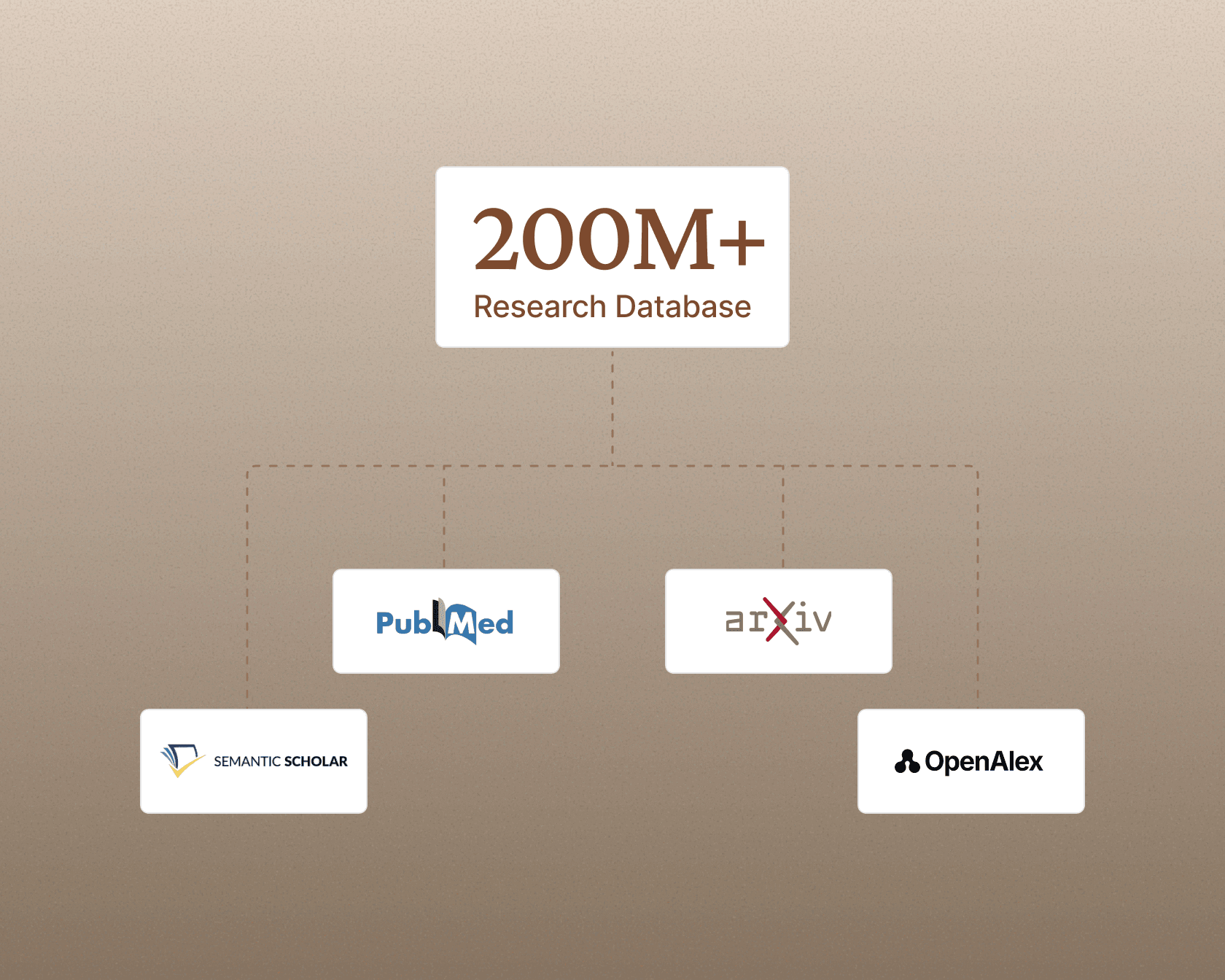 Grounded in 200M+ peer-reviewed papers